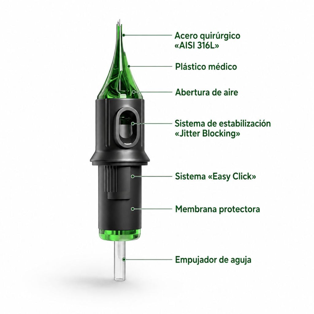 Esquema técnico del cartucho PMU CM Supply SOFT con acero AISI 316L, sistema JITTER BLOCKING, conexión Easy Click y membrana interna