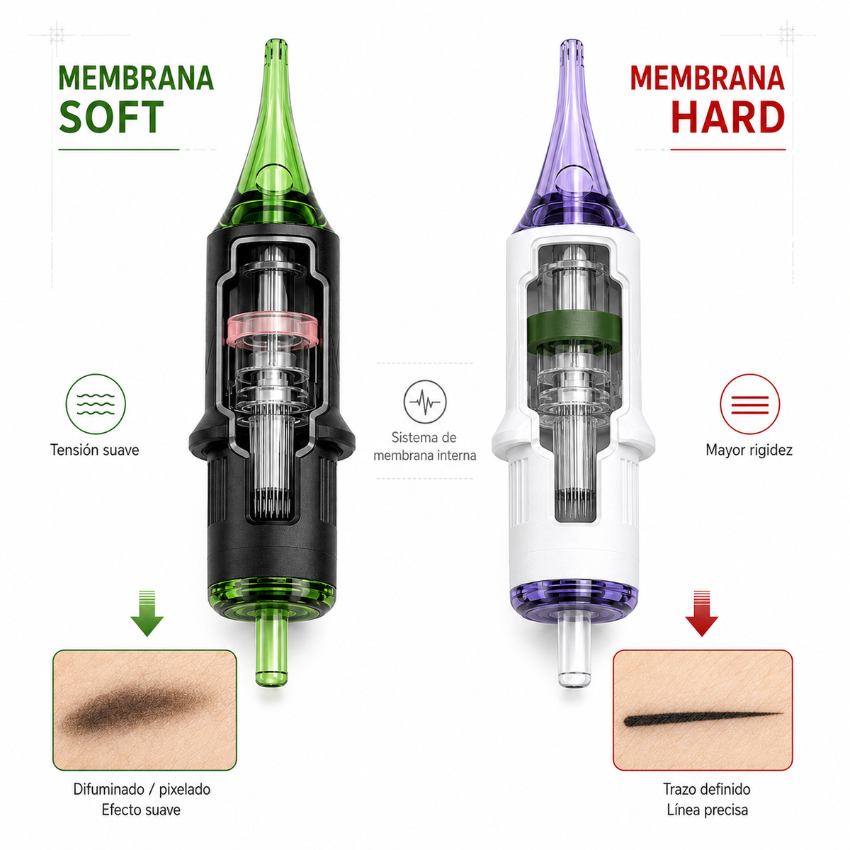 Comparativa de cartuchos PMU CM Supply con membrana Soft y HARD para difuminado, pixelado y trazado de líneas precisas