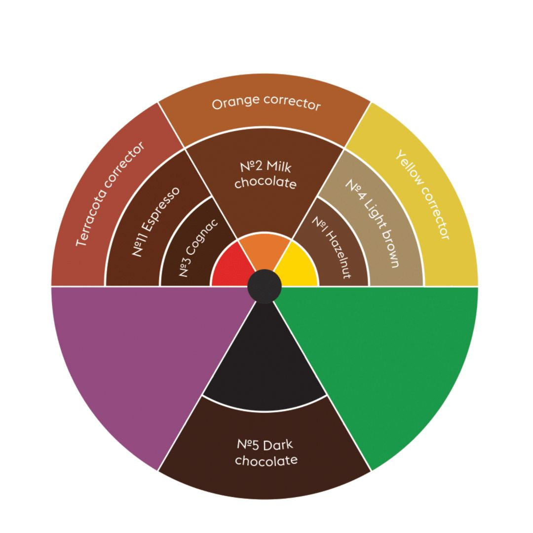 Carta de color Etalon Mix Hybrid Line para pigmentos híbridos de cejas. Guía profesional de tonos, correctores y mezclas para micropigmentación PMU.