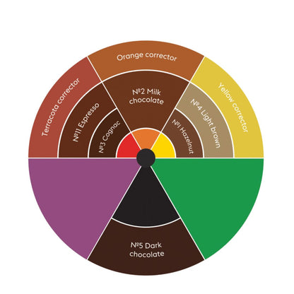 Carta de color Etalon Mix Hybrid Line para pigmentos híbridos de cejas. Guía profesional de tonos, correctores y mezclas para micropigmentación PMU.