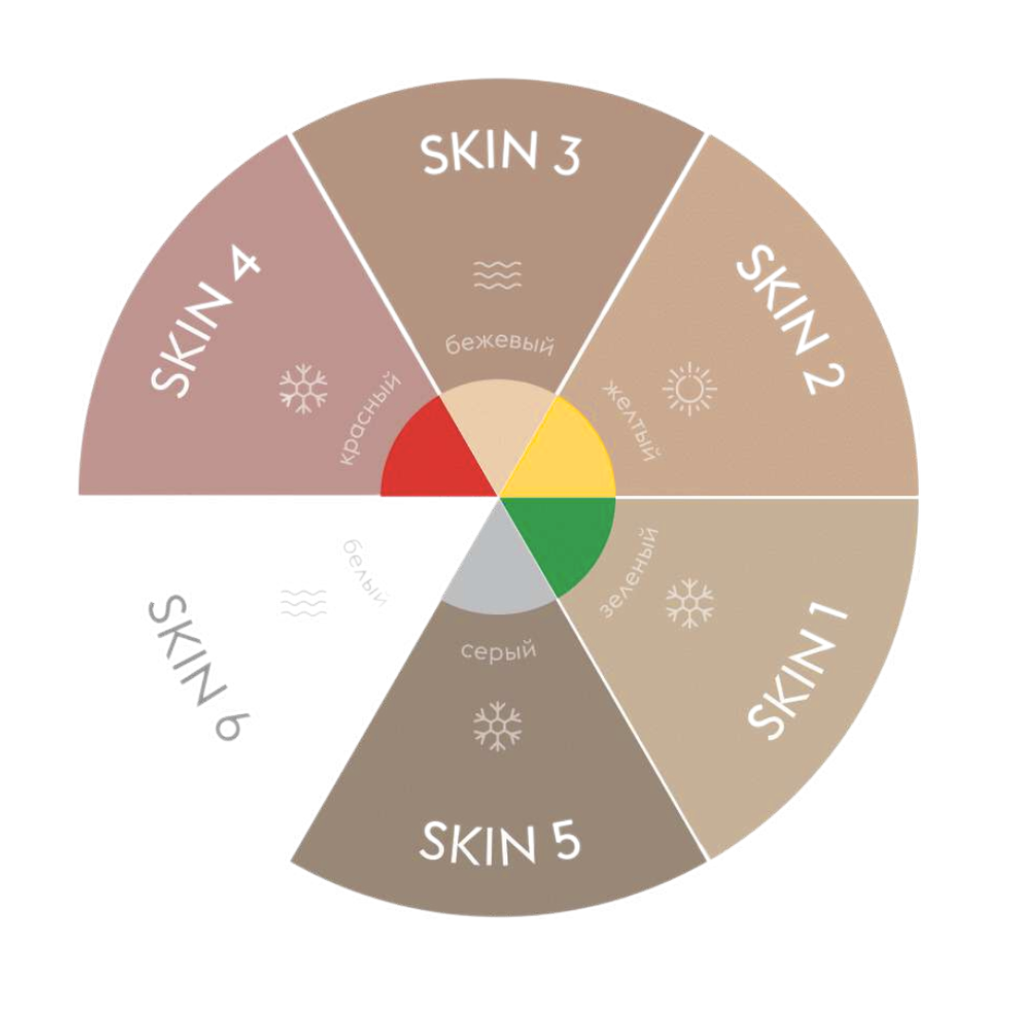 Carta cromática Etalon Mix SKIN 1-6 con tonos beige, oliva, rosado, gris y blanco para formular mezclas profesionales de camouflage.