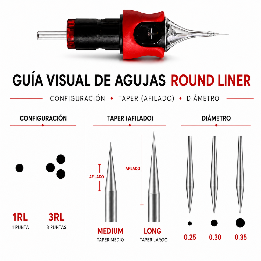 Guía visual de cartuchos PMU Etalon Mix Round Liner con configuraciones 1RL y 3RL, taper Medium y Long y diámetros 0,25, 0,30 y 0,35 mm
