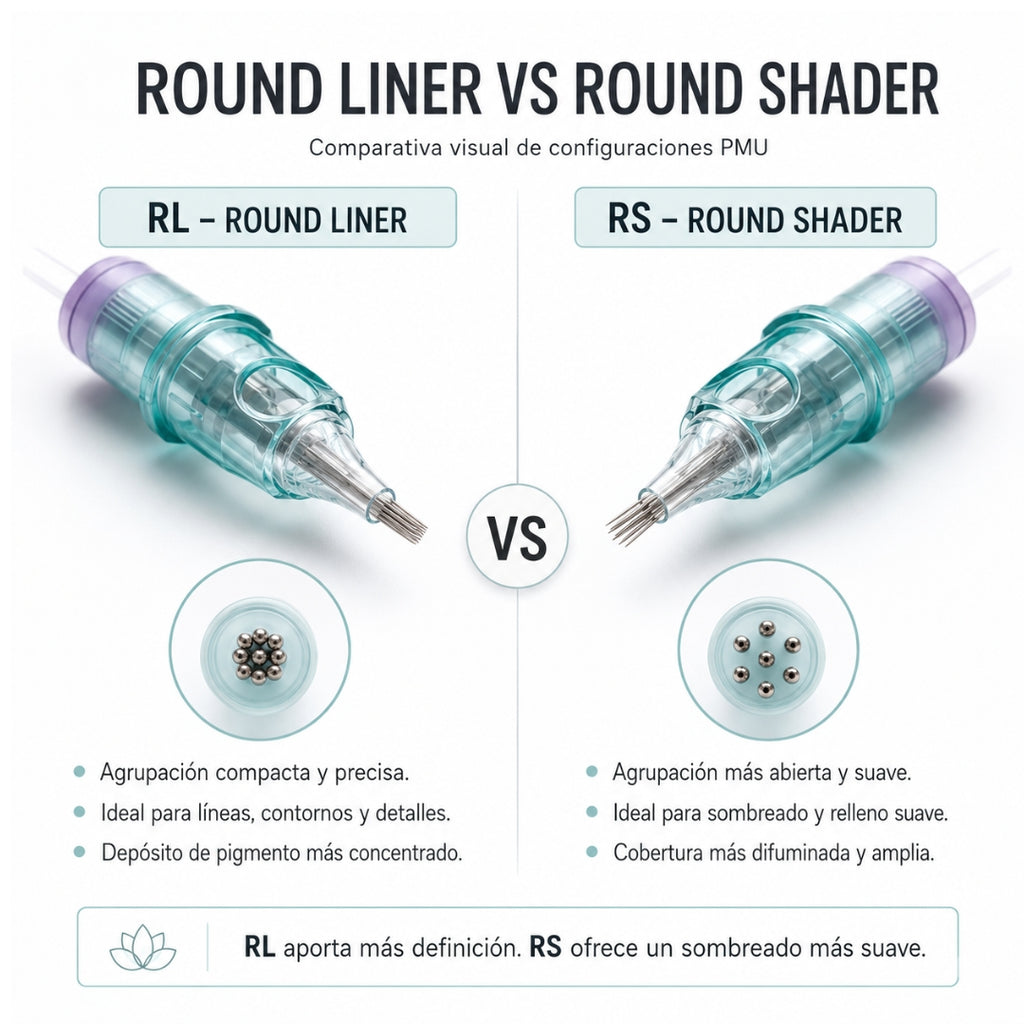 Cartuchos PMU Round Liner y Round Shader en comparativa visual para líneas, contornos y sombreado