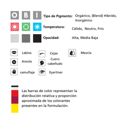 Guía visual para interpretar los símbolos de los pigmentos PMU Swiss Color con explicación de tipo de pigmento, temperatura, opacidad y zonas de aplicación profesional