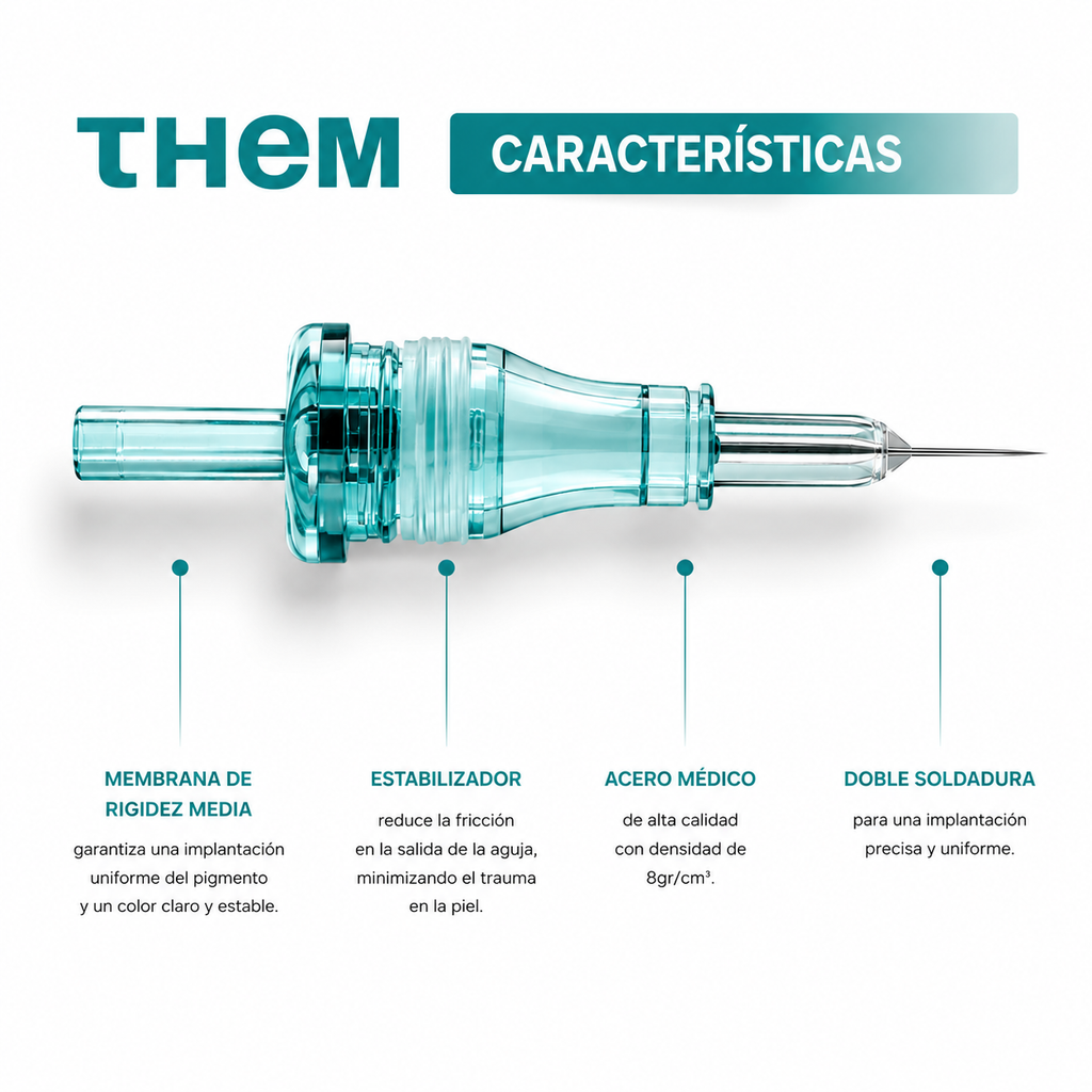 Esquema técnico del cartucho PMU THEM Serie Turquesa con membrana de rigidez media, estabilizador y doble soldadura