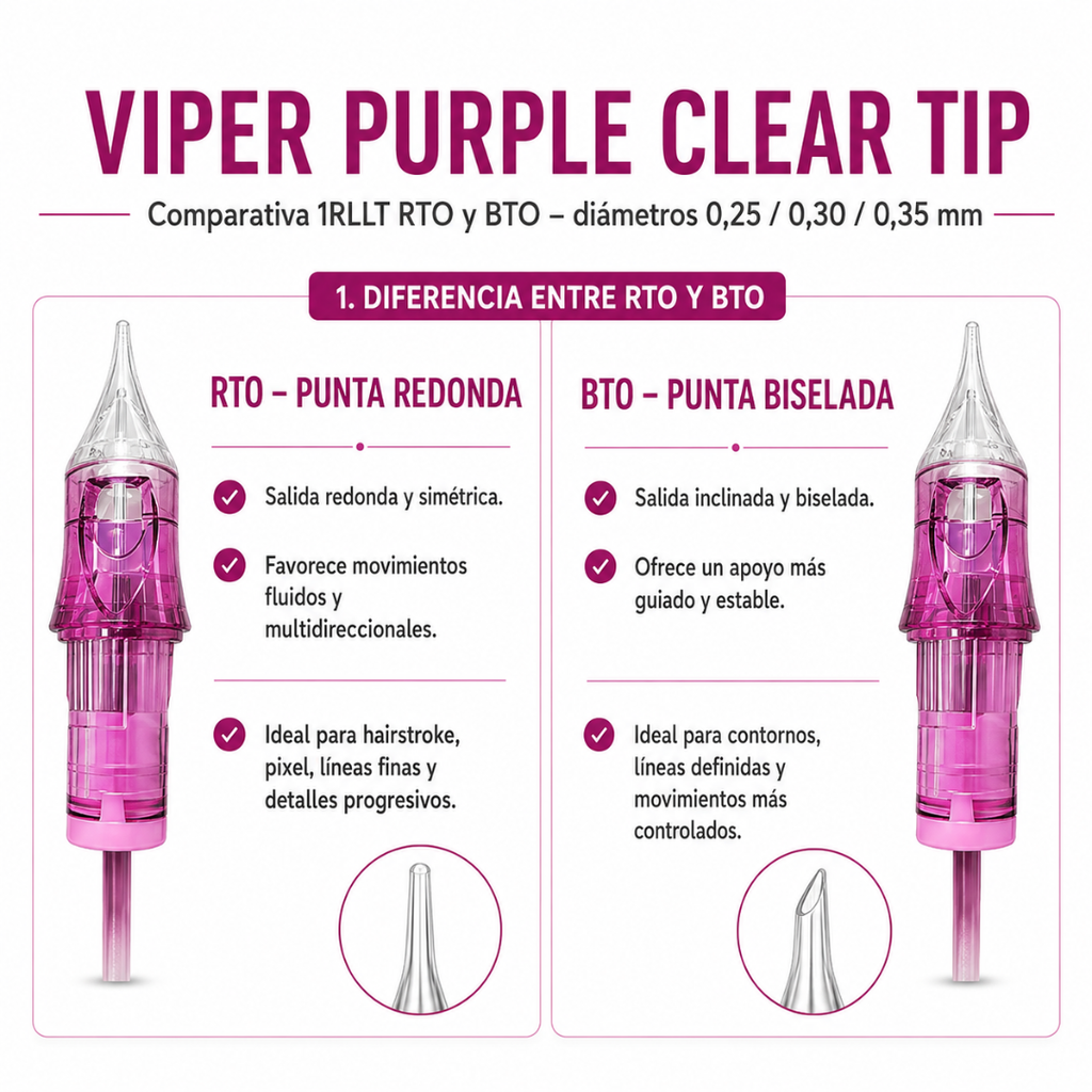 Comparativa Viper Purple Clear Tip 1RLLT RTO Round Tip y BTO Beveled Tip en diámetros 0,25, 0,30 y 0,35 mm