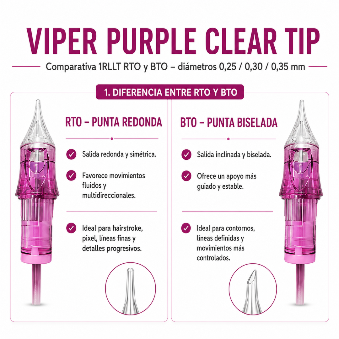Comparativa Viper Purple Clear Tip 1RLLT RTO Round Tip y BTO Beveled Tip en diámetros 0,25, 0,30 y 0,35 mm